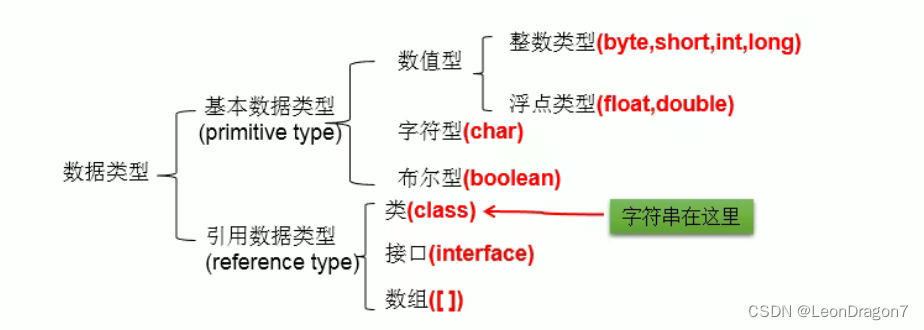 Java中的魔法数字 java魔法变量_开发语言_03