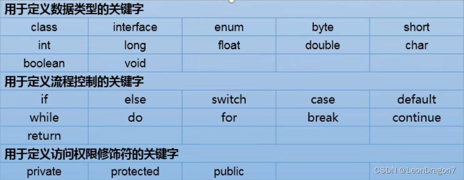 Java中的魔法数字 java魔法变量_java