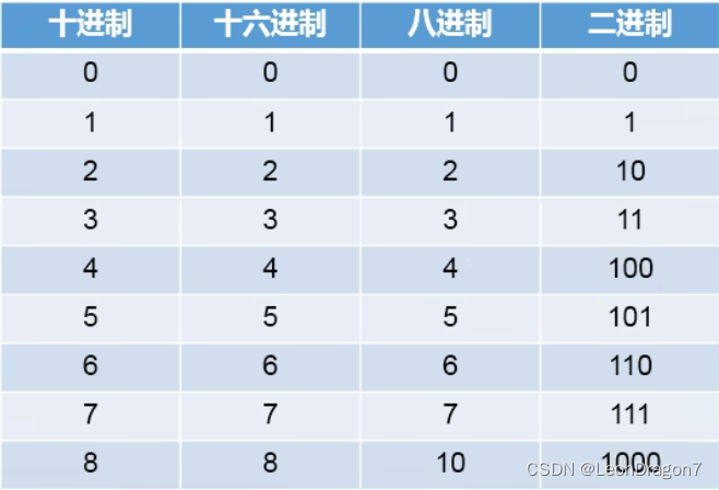 Java中的魔法数字 java魔法变量_Java中的魔法数字_08