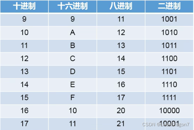 Java中的魔法数字 java魔法变量_开发语言_09