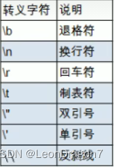 Java中的魔法数字 java魔法变量_开发语言_06