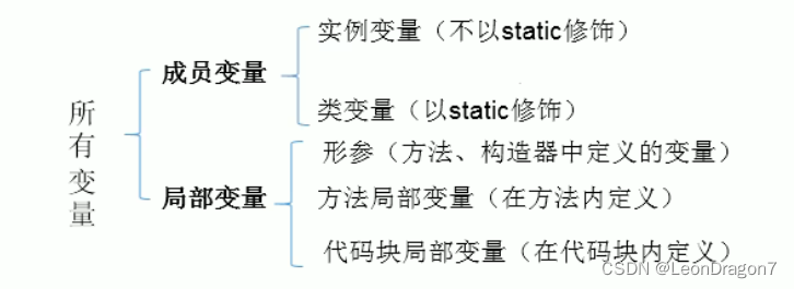 Java中的魔法数字 java魔法变量_java_04