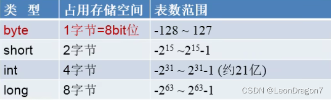 Java中的魔法数字 java魔法变量_Java中的魔法数字_05