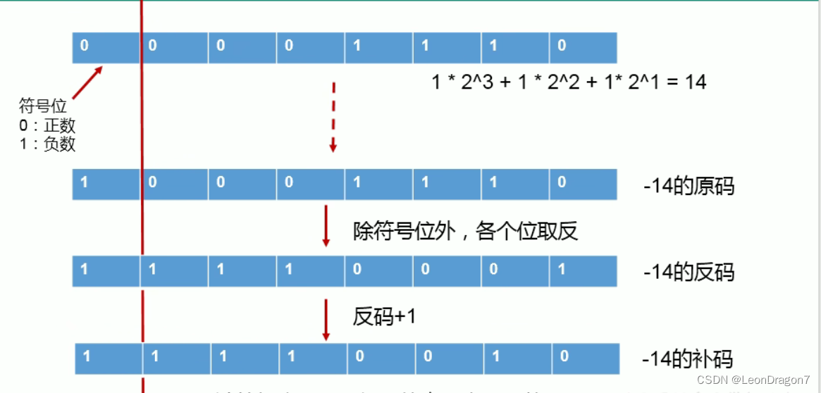 Java中的魔法数字 java魔法变量_开发语言_11