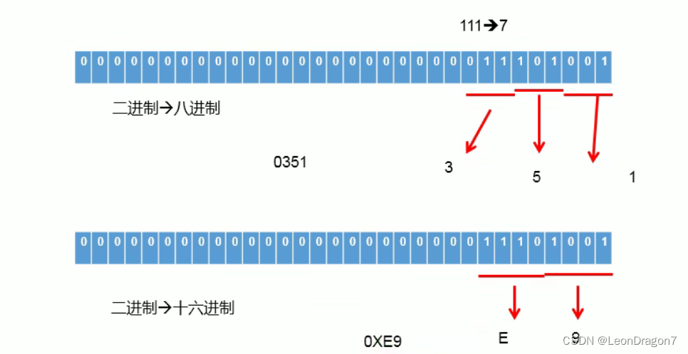 Java中的魔法数字 java魔法变量_开发语言_14