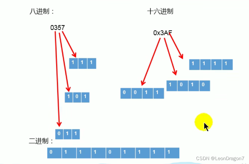 Java中的魔法数字 java魔法变量_java_15