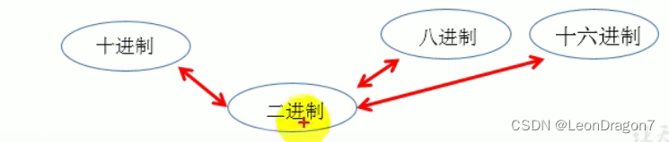 Java中的魔法数字 java魔法变量_开发语言_10