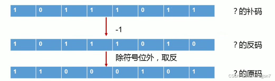 Java中的魔法数字 java魔法变量_Java_12