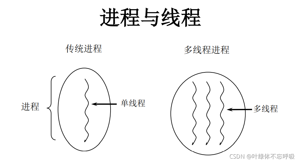 Java主进程读子进程输出 java中进程是什么意思_程序