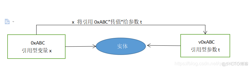 Java什么情况要设计多线程 java什么情况下要参数_可变参数_02