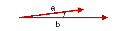 Java代码实现余弦相似度算法 sql余弦相似度_欧氏距离