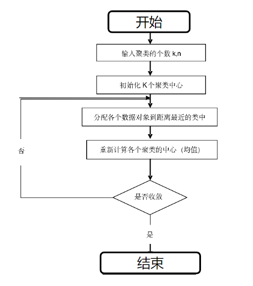 Java 数据挖掘算法 数据挖掘算法初识_数据挖掘_07