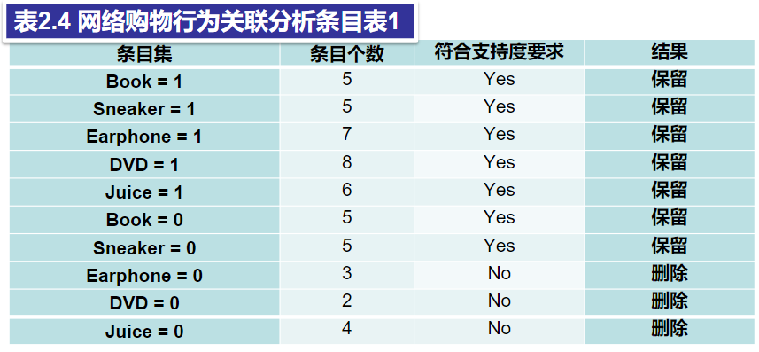 Java 数据挖掘算法 数据挖掘算法初识_决策树_05