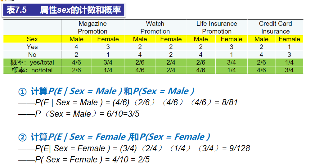 Java 数据挖掘算法 数据挖掘算法初识_数据_22