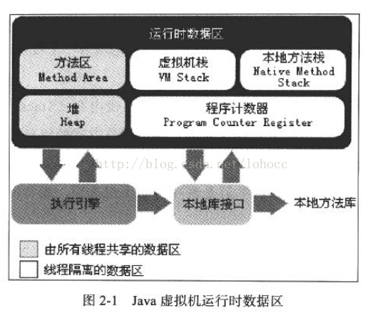 Java内存分配 java中的内存分区_方法区