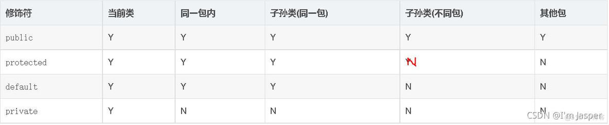 Java关键字可以修饰 java关键字作用_后端_02