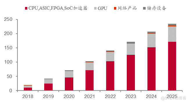 研发为底、生态为径、AI为翼——全国一体化算力算网调度平台正式发布_英伟达_26