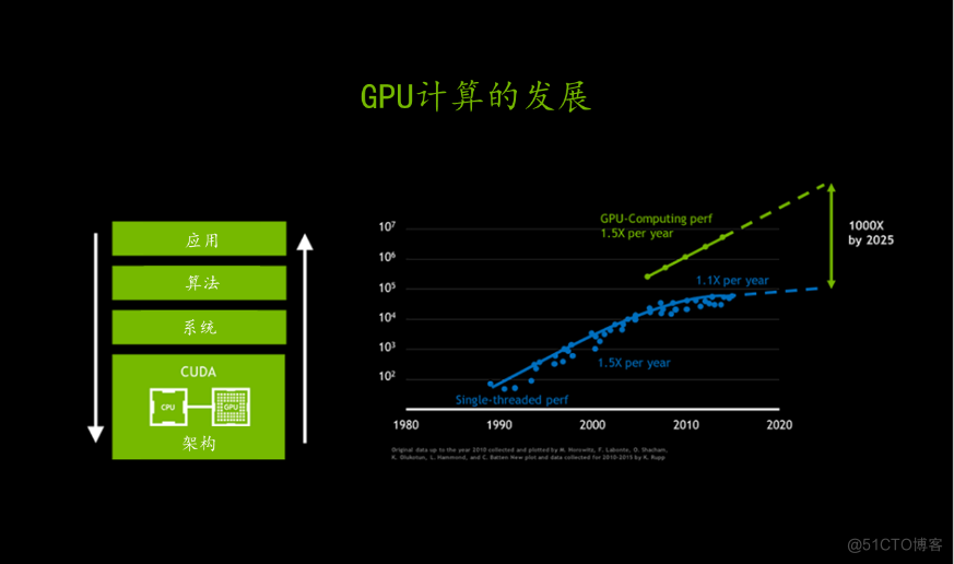 研发为底、生态为径、AI为翼——全国一体化算力算网调度平台正式发布_英伟达_27