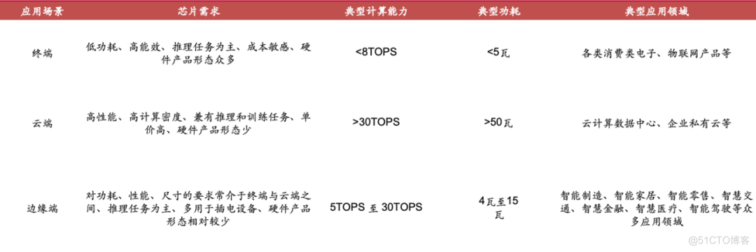 研发为底、生态为径、AI为翼——全国一体化算力算网调度平台正式发布_英伟达_31