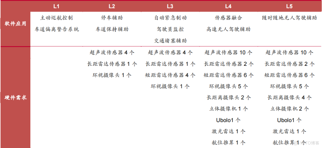 研发为底、生态为径、AI为翼——全国一体化算力算网调度平台正式发布_数据中心_25