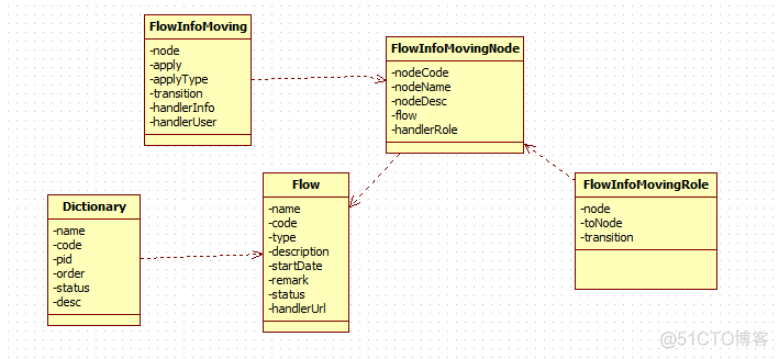 Java写工单系统 java工作流实现_Java写工单系统