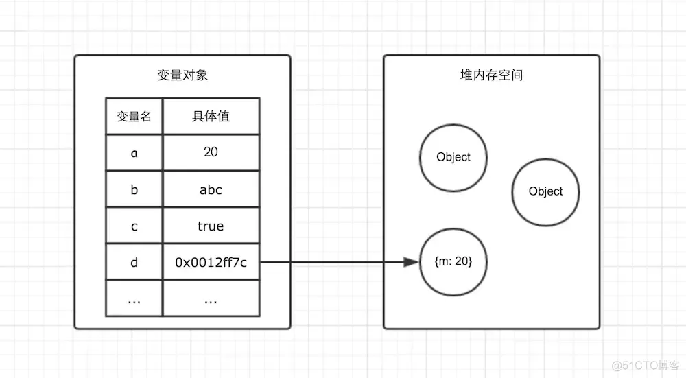 Java函数调用堆栈 js 调用堆栈_内存空间