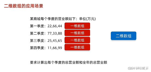 Java二维数组用 java二维数组例子_算法_04