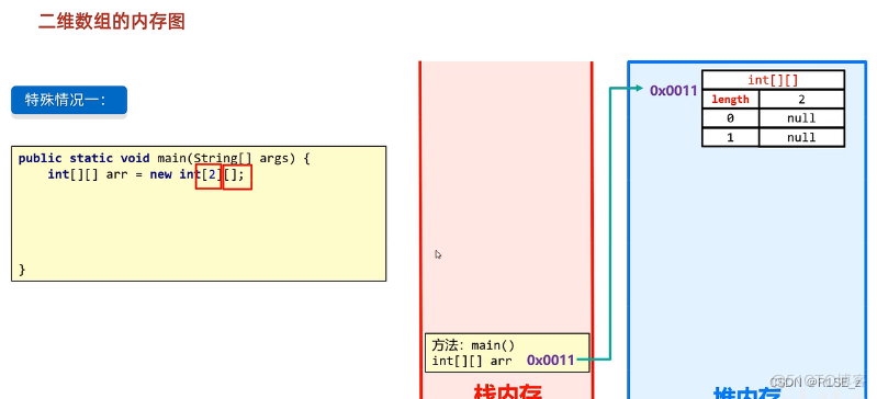 Java二维数组用 java二维数组例子_算法_11