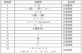 Java前加加后加加 java里面的加号_Powered by 金山文档_02