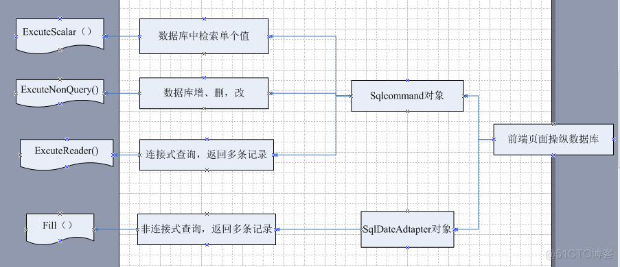 Java前端如何获取数据库数据 前端怎么读取数据库_SQL