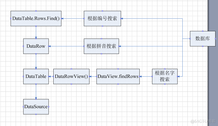 Java前端如何获取数据库数据 前端怎么读取数据库_Java前端如何获取数据库数据_04