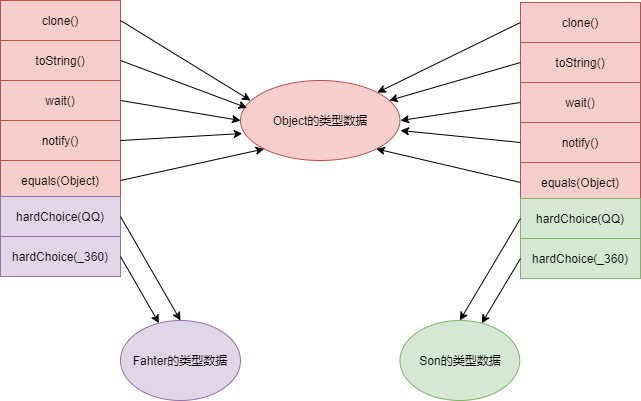 Java动态链接库转为静态链接库 动态链接 jvm_JVM