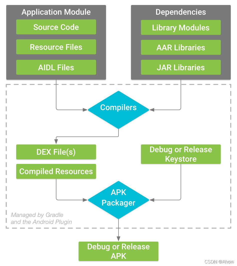 Android PackageInstaller安装apk android application package_java