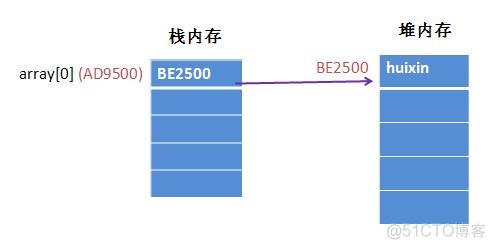 Java参数传递 java参数传递内存_JAVA_03