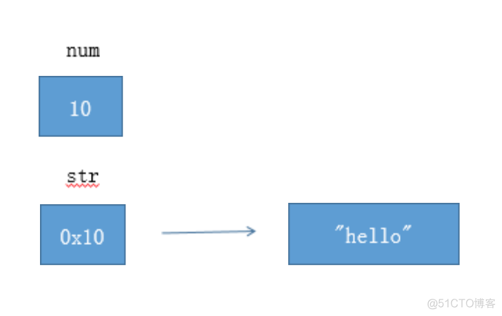 Java参数传递 java参数传递内存_参数传递_06