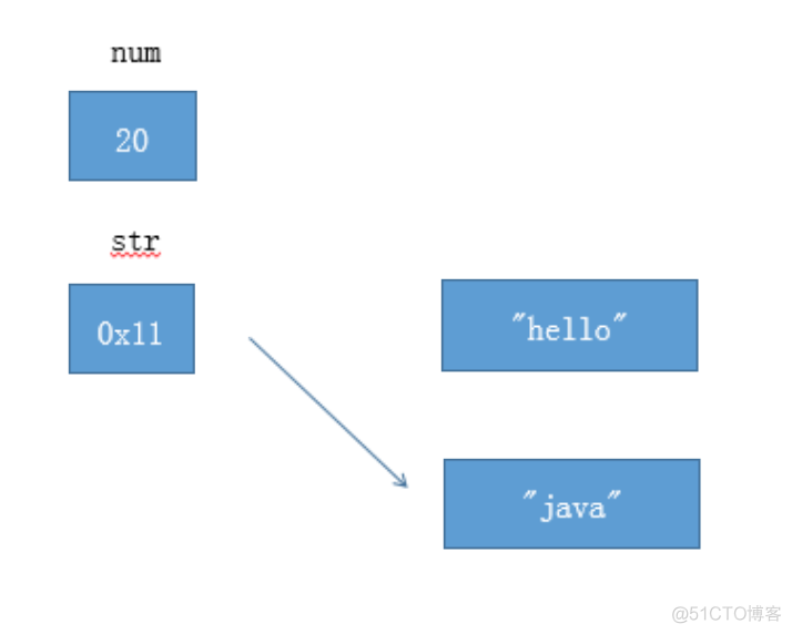 Java参数传递 java参数传递内存_堆内存_07