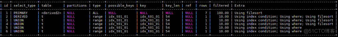 小白学习MySQL - Derived Table_数据库_02