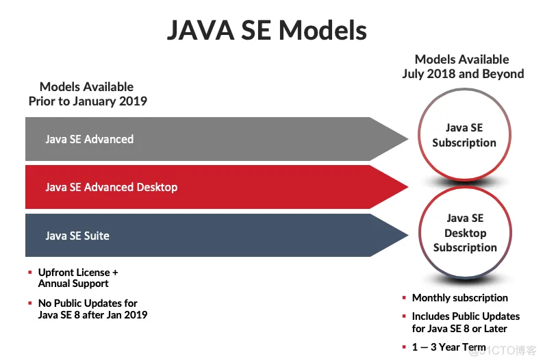 Java 18发布：甲骨文公司已开始将Java纳入其软件许可审计_人工智能_02