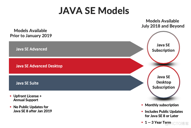 Java 18发布：甲骨文公司已开始将Java纳入其软件许可审计_数据库_02