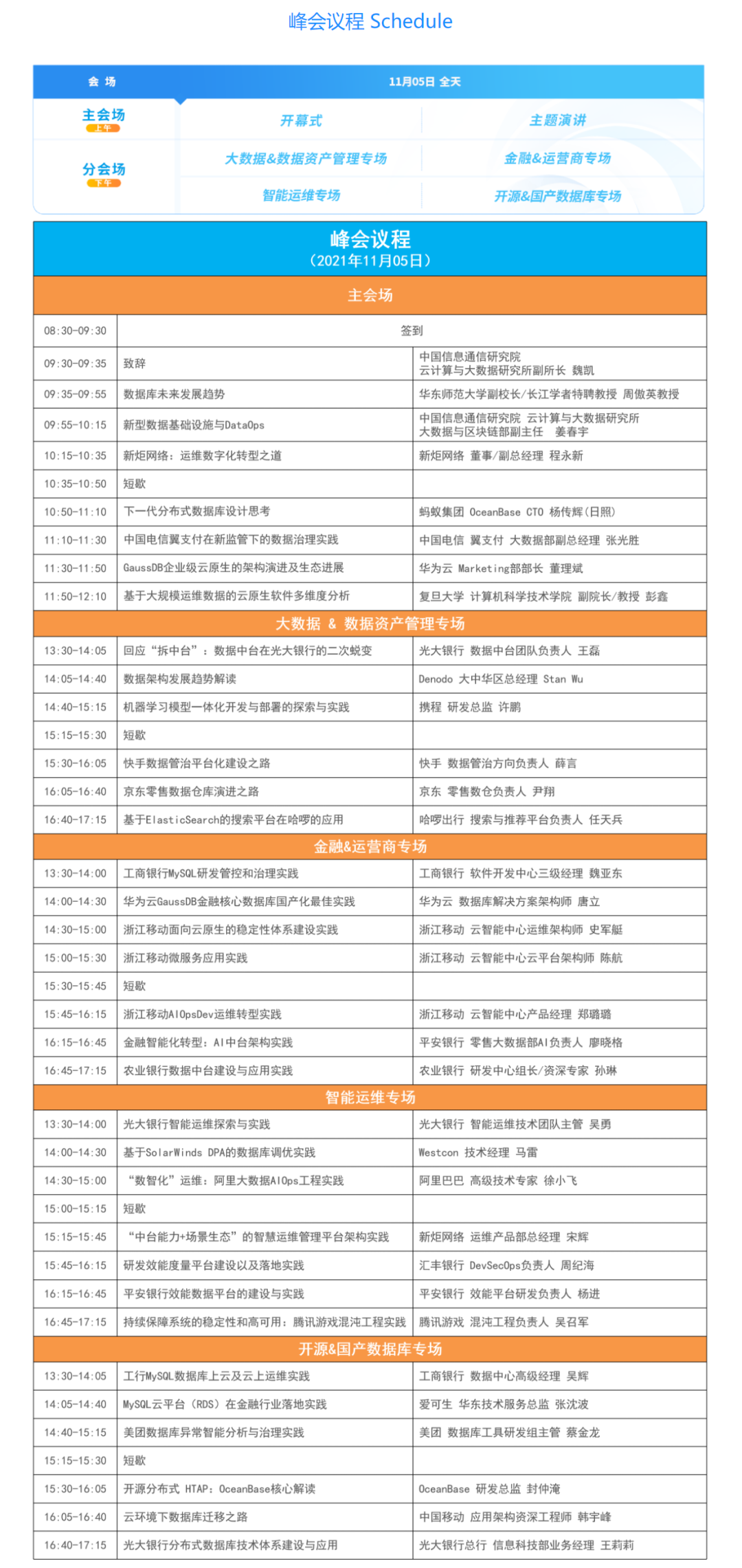 第七届DAMS中国数据智能管理峰会(上海站) -_数据库_29