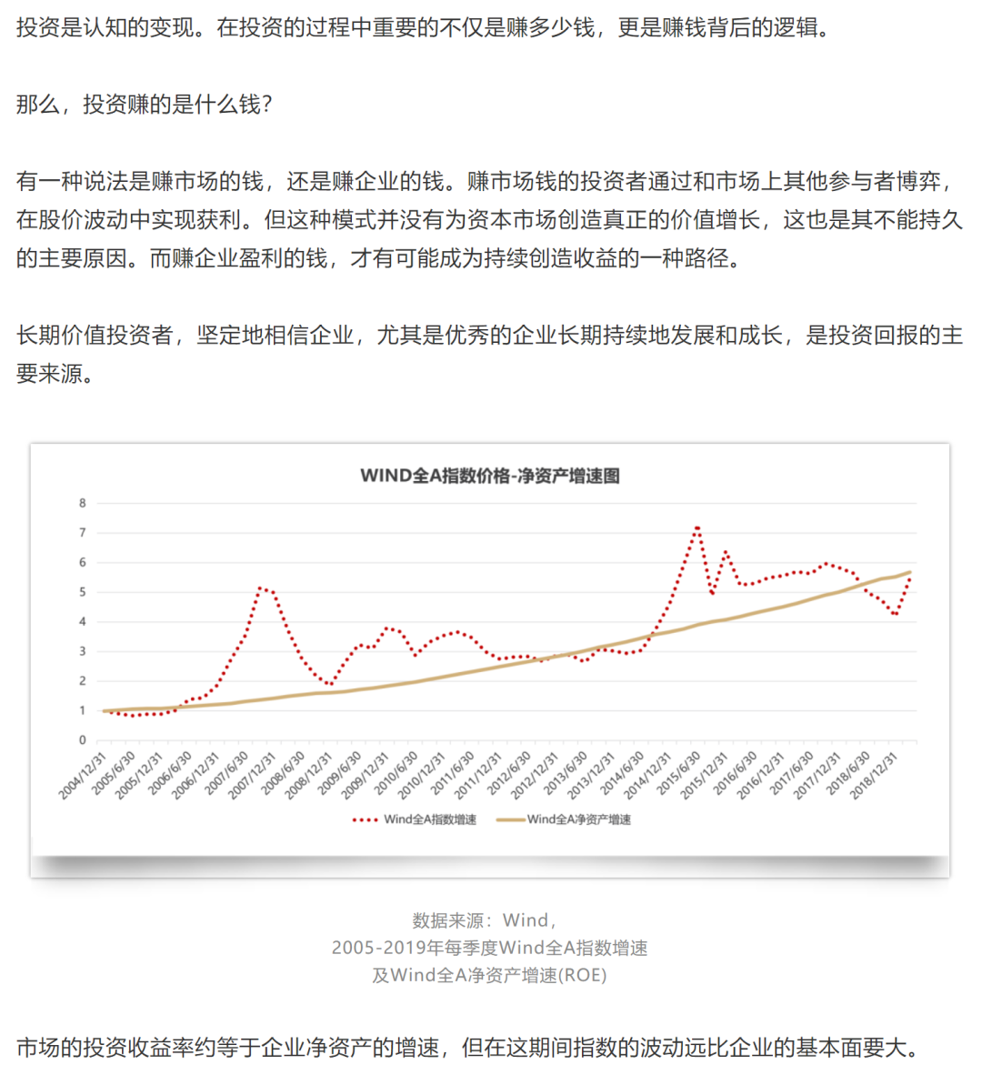 长期价值投资究竟是什么？_区块链