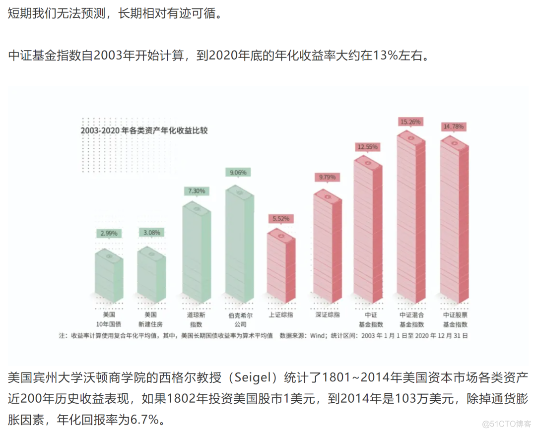 长期价值投资究竟是什么？_区块链_02