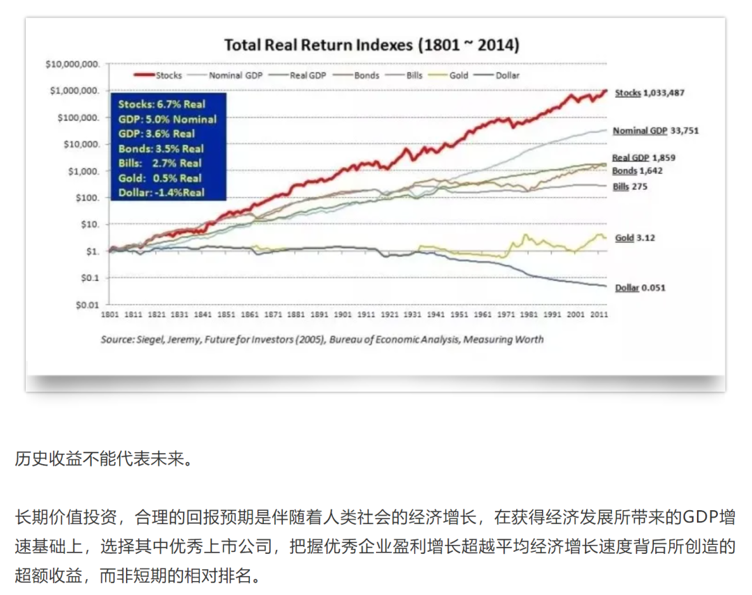 长期价值投资究竟是什么？_firefox_03