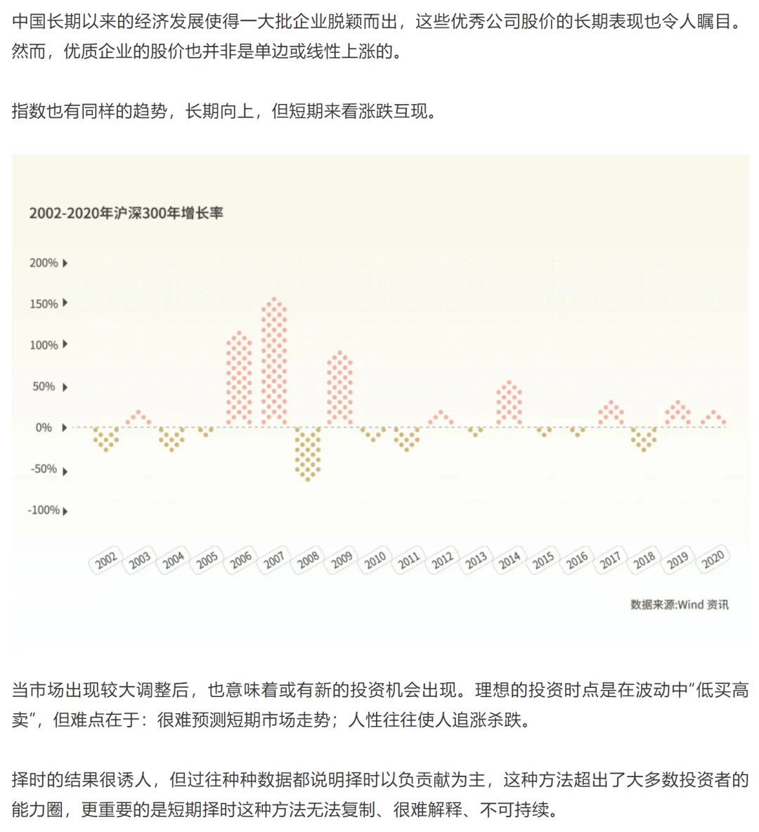 长期价值投资究竟是什么？_区块链_04