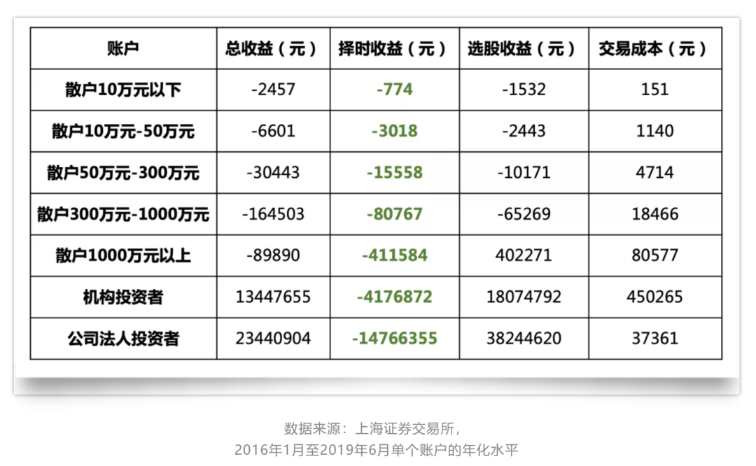 长期价值投资究竟是什么？_区块链_05