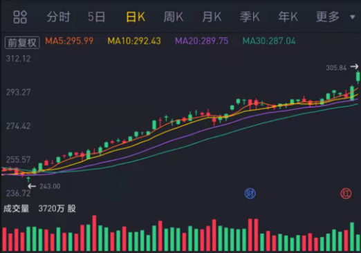 长期价值投资究竟是什么？_区块链_08