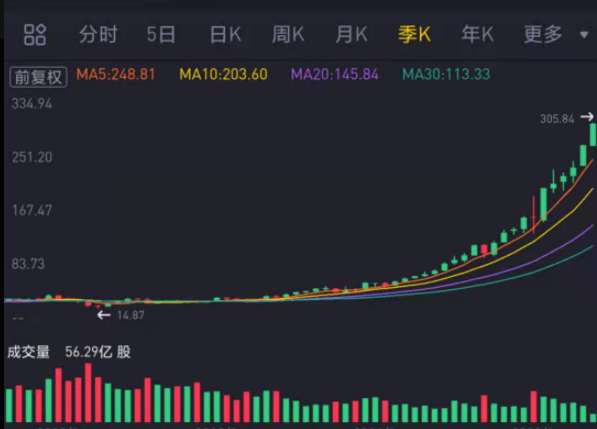 长期价值投资究竟是什么？_区块链_11