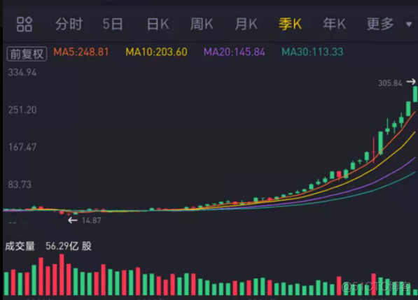 长期价值投资究竟是什么？_graphviz_11