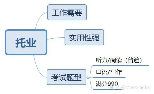 我们征服托业，还是被托业征服？_Java_02