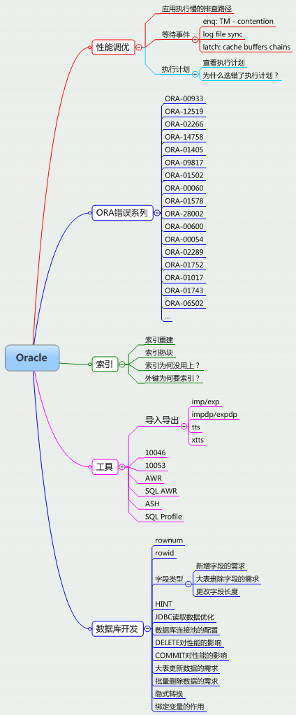 从隐式转换案例，来挖掘开发人员的技能提升_字段_03